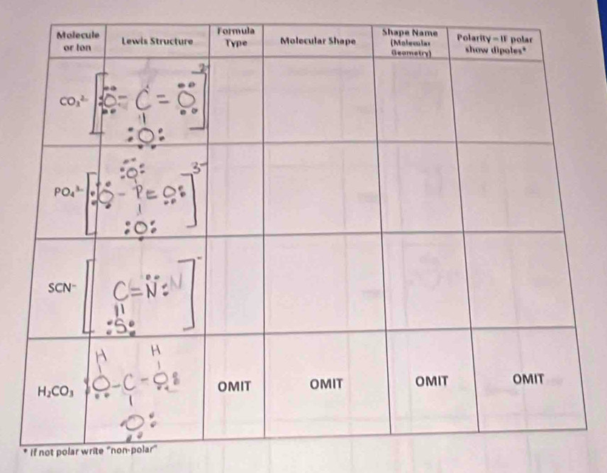 If not polar write 'non-polar”