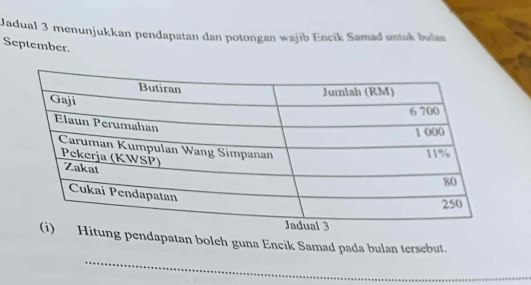 Jadual 3 menunjukkan pendapatan dan potongan wajib Encik Samad untok bulan 
September. 
_ 
Hitung pendapatan boleh guna Encik Samad pada bulan tersebut.