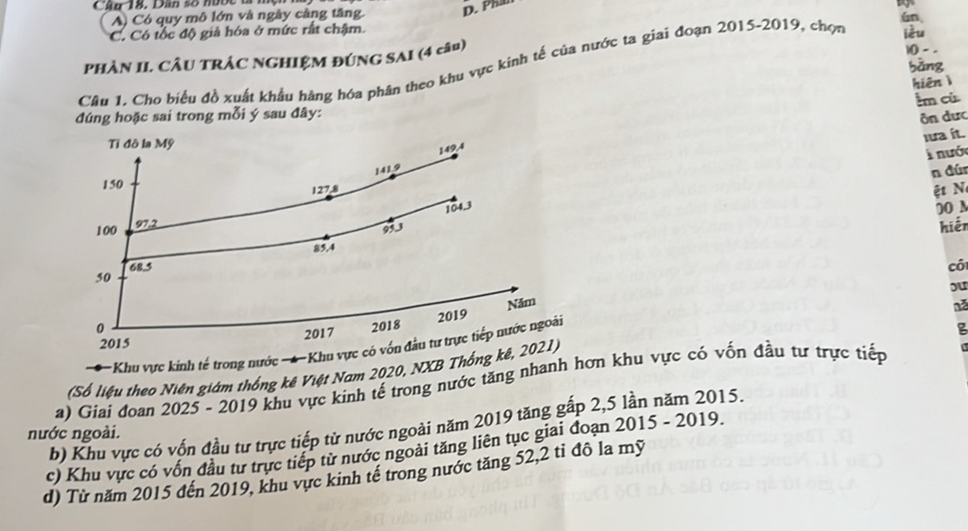 âu 18. Dân số n o c
A) Có quy mô lớn và ngày càng tăng.
D. Phai
Gn
C. Có tốc độ giả hóa ở mức rất chậm.
PHÀN II. CÂU TRÁC NGHIỆM ĐÚNG SAI (4 câu)
10 -_
bǎng
Câu 1. Cho biểu đồ xuất khẩu hàng hóa phân theo khu vực kinh tế của nước ta giai đoạn 2015-2019, chọn ièu
hiên ì
êm cù
đúng hoặc sai trong mỗi ý sau đây:
ôn dưc
Iva ít.
Ti đô la Mỹ
141.9 149, 4
i nước
n đún
150
127.8
ệt N
104.3
DO M
100 97.2
95-1
hiến
85,4
68.5 cô
50
Năm ou
2019
nǎ
0 2018 g
2017
2015
:Khu vực kinh tế trong nước = -Khu vực có vốn đầu tư trực tiếp nước ngoài
(Số liệu theo Niên giám thống kê Việt Nam 2020, NXB Thống kê, 2021)
a) Giai đoan 2025 - 2019 khu vực kinh tế trong nước tăng nhanh hơn khu vực có vốn đầu tư trực tiếp
b) Khu vực có vốn đầu tự trực tiếp từ nước ngoài năm 2019 tăng gấp 2,5 lần năm 2015.
nước ngoài.
c) Khu vực có vốn đầu tư trực tiếp từ nước ngoài tăng liên tục giai đoạn 2015 - 2019.
d) Từ năm 2015 đến 2019, khu vực kinh tế trong nước tăng 52, 2 tỉ đô la mỹ