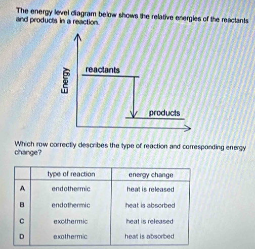 Solved: The energy level diagram below shows the relative energies of ...