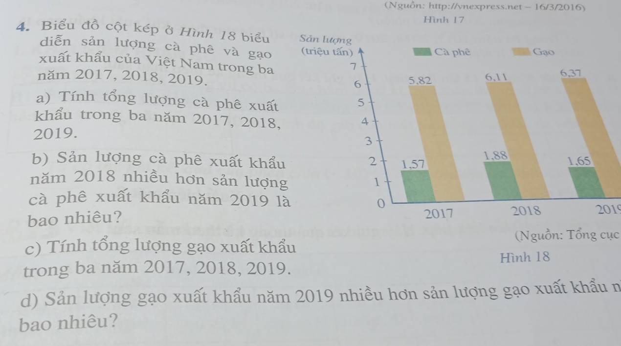 (Nguồn: http://vnexpress.net - 16/3/2016) 
Hình 17
4. Biểu đồ cột kép ở Hình 18 biểu 
diễn sản lượng cà phê và gạo 
xuất khẩu của Việt Nam trong ba 
năm 2017, 2018, 2019. 
a) Tính tổng lượng cà phê xuất 
khẩu trong ba năm 2017, 2018,
2019. 
b) Sản lượng cà phê xuất khẩu 
năm 2018 nhiều hơn sản lượn 
cà phê xuất khẩu năm 2019 l 
bao nhiêu? 
2019 
c) Tính tổng lượng gạo xuất khẩu 
(Nguồn: Tổng cục 
Hình 18
trong ba năm 2017, 2018, 2019. 
d) Sản lượng gạo xuất khẩu năm 2019 nhiều hơn sản lượng gạo xuất khẩu n 
bao nhiêu?