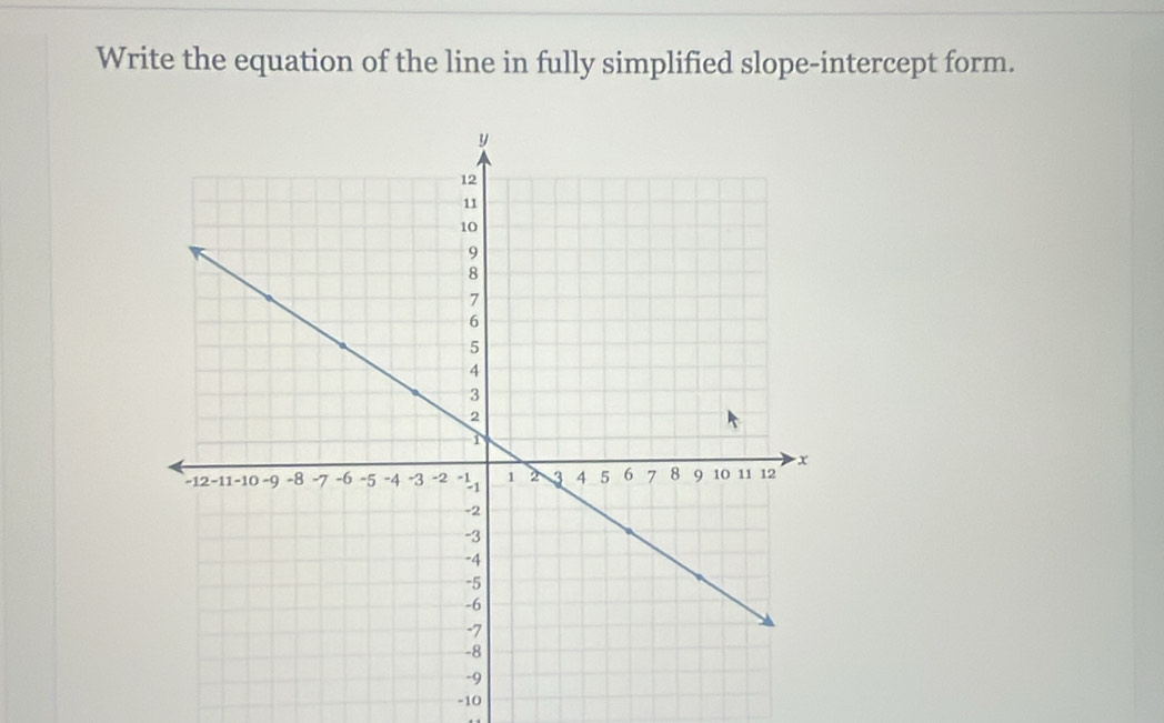 Write the equation of the line in fully simplified slope-intercept form.
-10