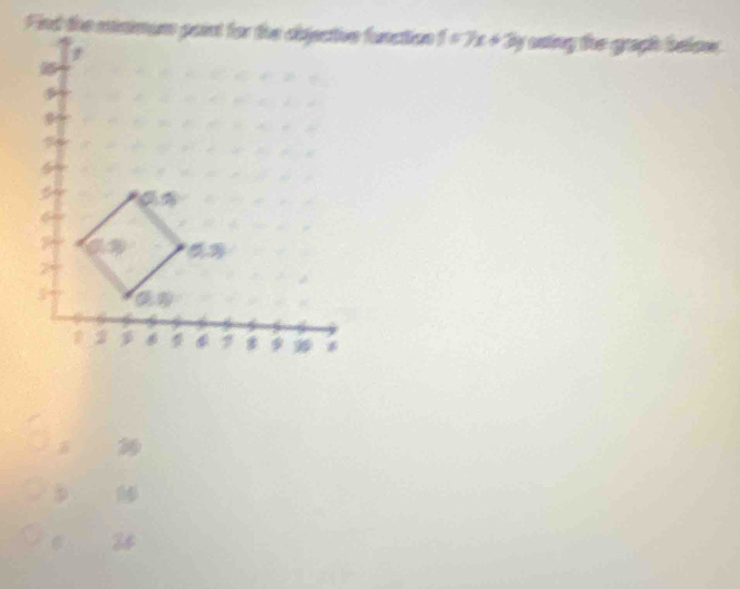 1=7x+3y ssing the graph below .
24