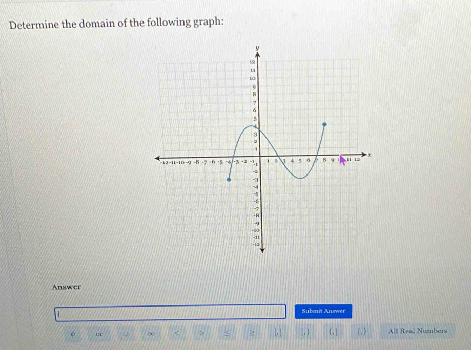 Determine the domain of the following graph: 
Answer 
Submit Answer 
or ∞ < > < > [, ] [, ) (, ] (, ) All Real Numbers