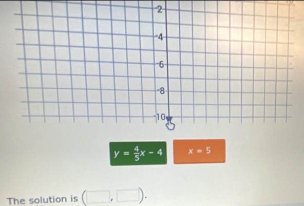 y= 4/5 x-4 x=5
The solution is (□ ,□ ).