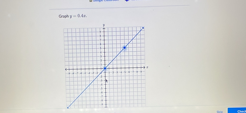 Graph y=0.4x. 
Skip Chec