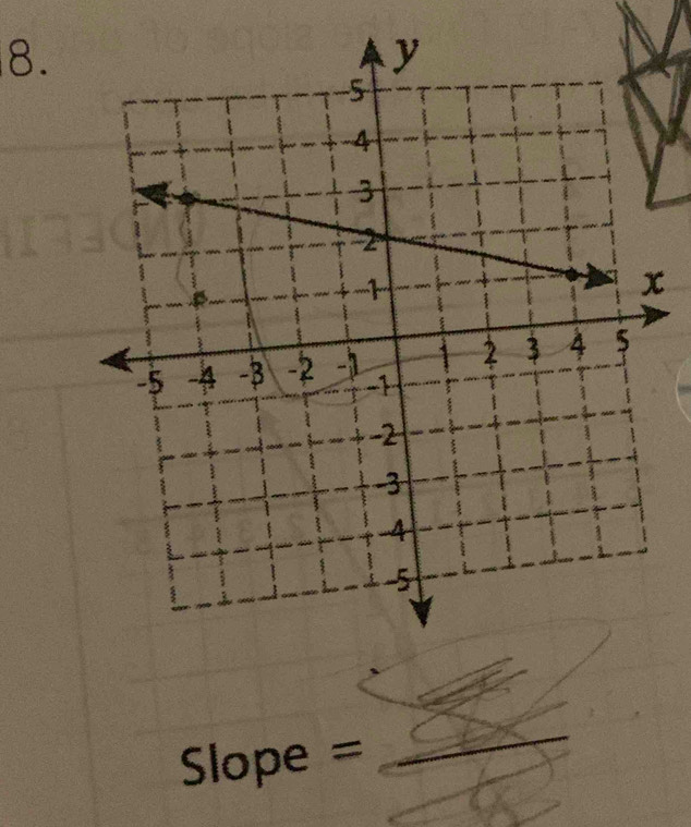 Slope =  8x/6 