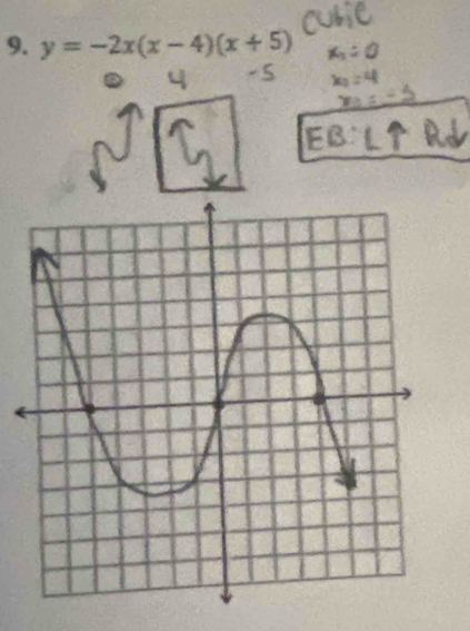 y=-2x(x-4)(x+5)