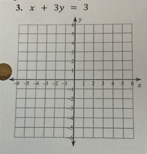 x+3y=3
x