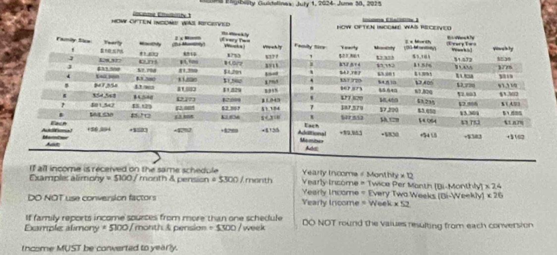 a Eligibility Guiuelinas: July 1, 2024- June 38, 2025 
Iall income is received on the same schedule Yearly Income # Mont hty* t2
Example: alimony =5100/ month & pension a5300 / month Yearly Income = Twice Per Month (Bi-Monthly)* 24
Yearly Income = Every Two Weeks (Bi-Weehly)* 26
DO NOT use conversion factors Yearly Iricome = Weel * 52
If family reports income sources from more than one schedule 
Example alimony ± 5100/ month & pension - $ 300 / week DO NOT round the vaiues resulting from each conversion 
Income MUST be conwerted to yearly.