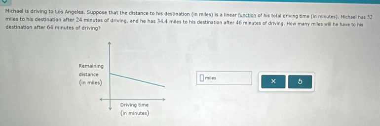 Michael is driving to Los Angeles. Suppose that the distance to his destination (in miles) is a linear function of his total driving time (in minutes). Michael has 52
miles to his destination after 24 minutes of driving, and he has 34.4 miles to his destination after 46 minutes of driving. How many miles will he have to his 
destination after 64 minutes of driving?
miles
×