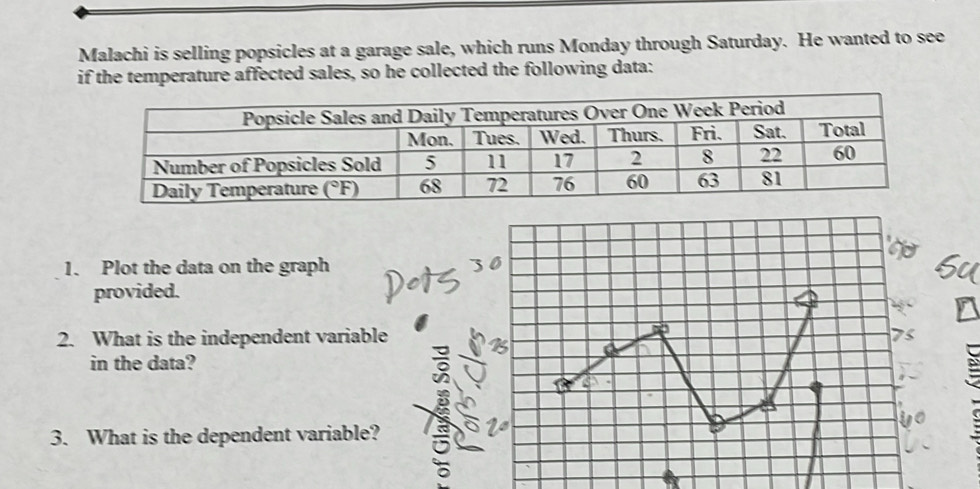 Solved: Malachi is selling popsicles at a garage sale, which runs ...