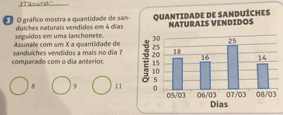 gráfico mostra a quantidade de san-
duíches naturais vendidos em 4 dias
seguidos em uma lanchonete.
Assinale com um X a quantidade de
sanduíches vendidos a mais no dia 7
comparado com o dia anterior.
8
9
11