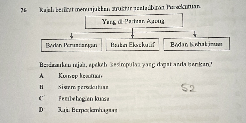 Rajah berikut menunjukkan struktur pentadbiran Persekutuan.
Yang di-Pertuan Agong
Badan Perundangan Badan Eksekutif Badan Kehakiman
Berdasarkan rajah, apakah kesimpulan yang dapat anda berikan?
A Konsep kesatuan
B Sistem persekutuan
C Pembahagian kuasa
D Raja Berperlembagaan