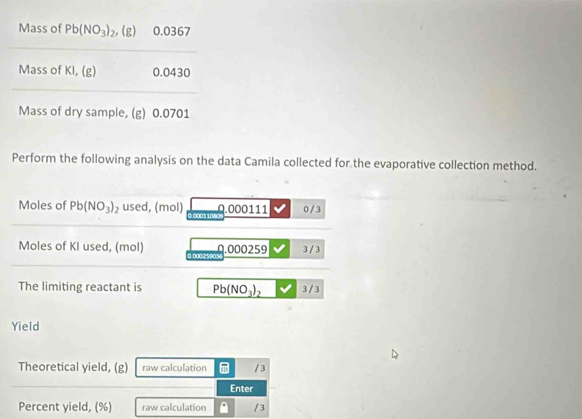 Mass of Pb(NO_3)_2 , (g) 0.0367
Mass of KI, (g) 0.0430
Mass of dry sample, (g) 0.0701
Perform the following analysis on the data Camila collected for the evaporative collection method. 
Moles of Pb(NO_3)_2 used, (mol) 0.00011080 0.000111 0 / 3
Moles of KI used, (mol) 0.000259 3 / 3
0.0002590
The limiting reactant is 3 / 3
_ Pb(NO_3)_2
Yield 
Theoretical yield, (g) raw calculation /3 
Enter 
Percent yield, (%) raw calculation / 3