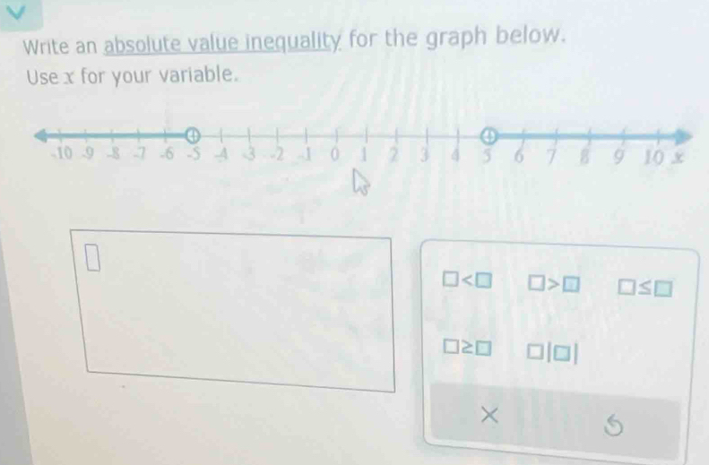 Write an absolute value inequality for the graph below. 
Use x for your variable.
□ □ >□ □ ≤ □
□ □ |□ |
×
5