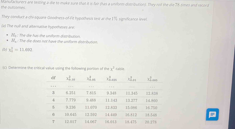 Manufacturers are testing a die to make sure that it is fair (has a uniform distribution). They roll the die 78 times and record
the outcomes.
They conduct a chi-square Goodness-of-Fit hypothesis test at the 1% significance level.
(a) The null and alternative hypotheses are:
H_0 : The die has the uniform distribution.
H_a : The die does not have the uniform distribution.
(b) chi _0^(2=11.692.
(c) Determine the critical value using the following portion of the x^2) -table.