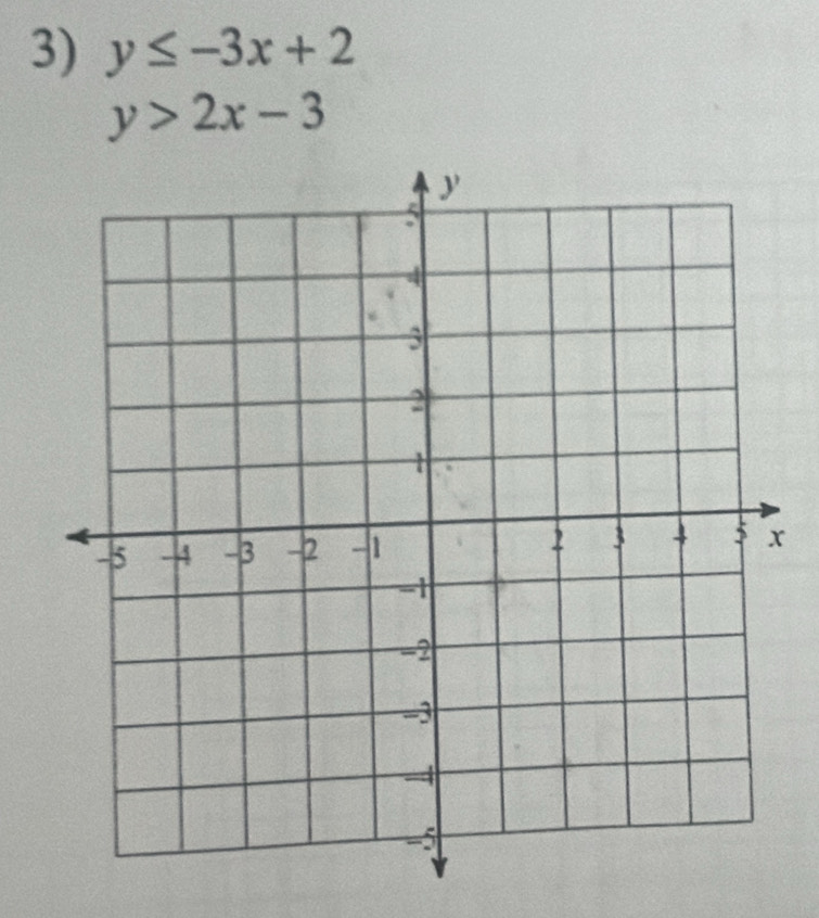 y≤ -3x+2
y>2x-3