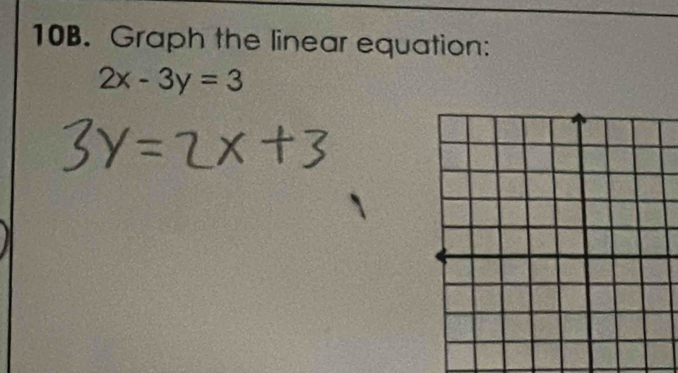 Graph the linear equation:
2x-3y=3