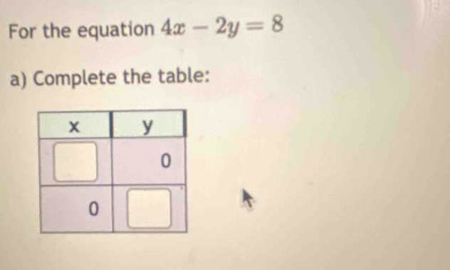 For the equation 4x-2y=8
a) Complete the table: