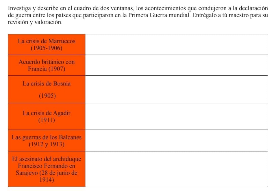 Investiga y describe en el cuadro de dos ventanas, los acontecimientos que condujeron a la declaración 
de guerra entre los países que participaron en la Primera Guerra mundial. Entrégalo a tú maestro para su 
revisión y valoración.