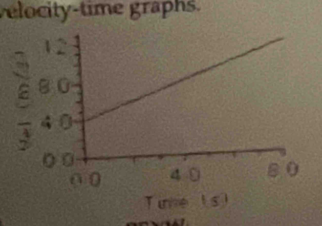 elocity-time graphs. 
5