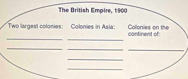 The British Empire, 1900 
Two largest colonies: Colonies in Asia: Colonies on the 
_ 
_ 
continent of: 
_ 
_ 
_ 
_ 
_