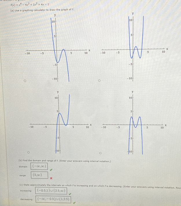 f(x)=x^4-4x^3+2x^2+4x-2
(a) Use a graphing calculator to draw the graph of f. 


(b) Find the domain and range of f. (Enter your answers using interval notation.) 
domain (-∈fty ,∈fty )
range (5,∈fty )
× 
(c) State approximately the intervals on which f is increasing and on which f is decreasing. (Enter your answers using interval notation. Rou 
increasing (-0.5,1)∪ (2.5,∈fty )
decreasing (-∈fty ,-0.5)∪ (1,2.5)