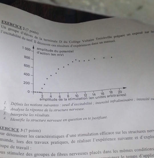 (7 ponts) 
Un groupe d'élèves de la terminale D du Coltège Voltaire Treichville prépare un exposé sur le 
l'excitabilité du nerf, Il décns un manuel, 
L Définis les notions suivantes : seuil d'excitabilité ; inte; intensité su 
2. Analyse la réponse de la structure nerveuse. 
3. Interprète les résultats. 
4. Identifie la structure nerveuse en question en te justifiant. 
KERCICE 3 (7 points) 
pur déterminer les caractéristiques d'une stimulation efficace sur les structures nery 
mande, lors des travaux pratiques, de réaliser l'expérience suivante et d'explo 
pupe de travail : 
ous stímulez des groupes de fibres nerveuses placés dans les mêmes conditions 
dstrz le temps d'applic