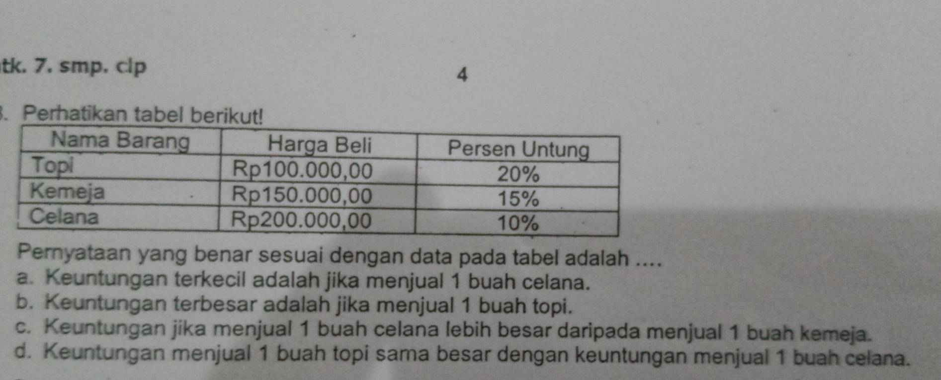 tk. 7. smp. clp
4
. Perhatikan tabel be
Pernyataan yang benar sesuai dengan data pada tabel adalah ....
a. Keuntungan terkecil adalah jika menjual 1 buah celana.
b. Keuntungan terbesar adalah jika menjual 1 buah topi.
c. Keuntungan jika menjual 1 buah celana lebih besar daripada menjual 1 buah kemeja.
d. Keuntungan menjual 1 buah topi sama besar dengan keuntungan menjual 1 buah celana.