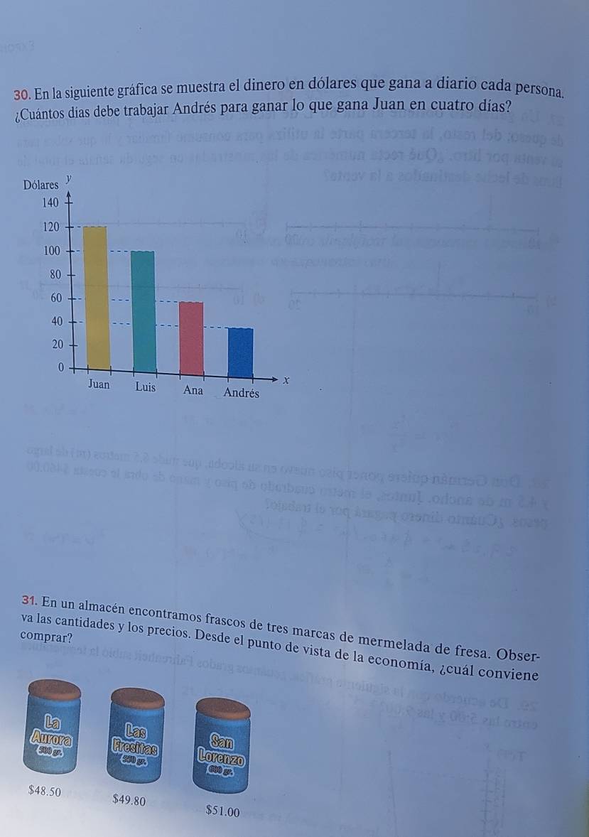 En la siguiente gráfica se muestra el dinero en dólares que gana a diario cada persona. 
¿Cuántos días debe trabajar Andrés para ganar lo que gana Juan en cuatro días? 
31. En un almacén encontramos frascos de tres marcas de mermelada de fresa. Obser- 
comprar? 
va las cantidades y los precios. Desde el punto de vista de la economía, ¿cuál conviene 
La Las San 
Aurora Fresitas Lorenzo 0 gr.
500 gr. 550 gr.
$48.50 $49.80 $51.00