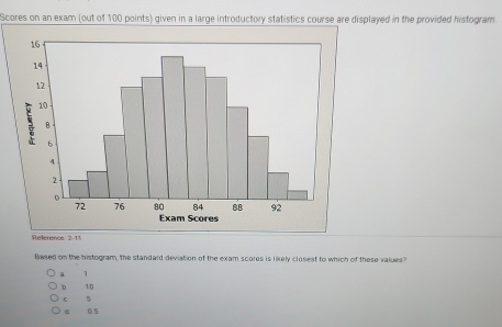 Scores on an exam (out of 100 points) given in a large introductory statistics course are displayed in the provided histogram
Reference 2-11
Based on the histogram, the standaid deviation of the exam scores is likely closest to which of these values?
1
D 10
C 、
。 0.5