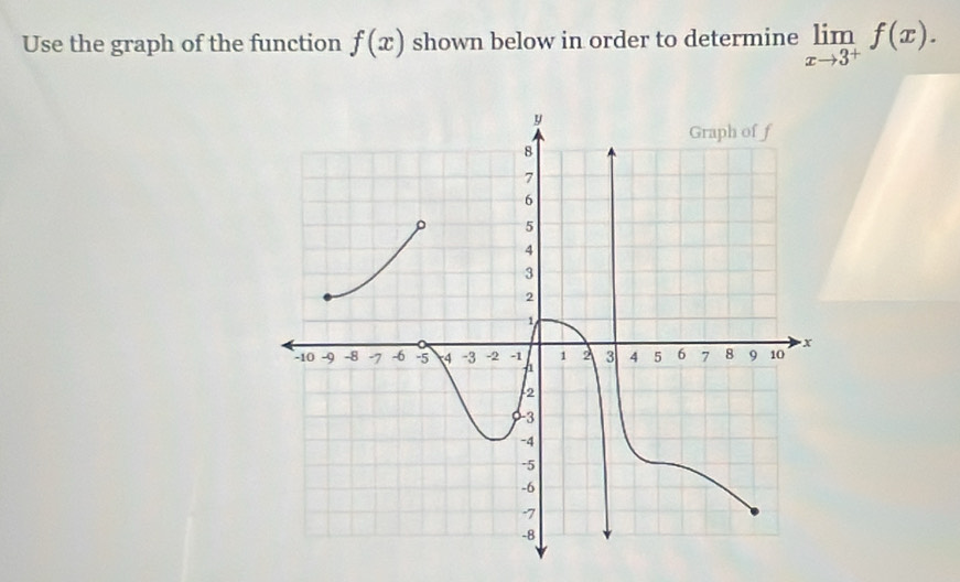 Use the graph of the function f(x) shown below in order to determine limlimits _xto 3^+f(x).