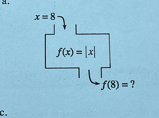 x=8
f(x)=|x|
f(8)= ? 
c.