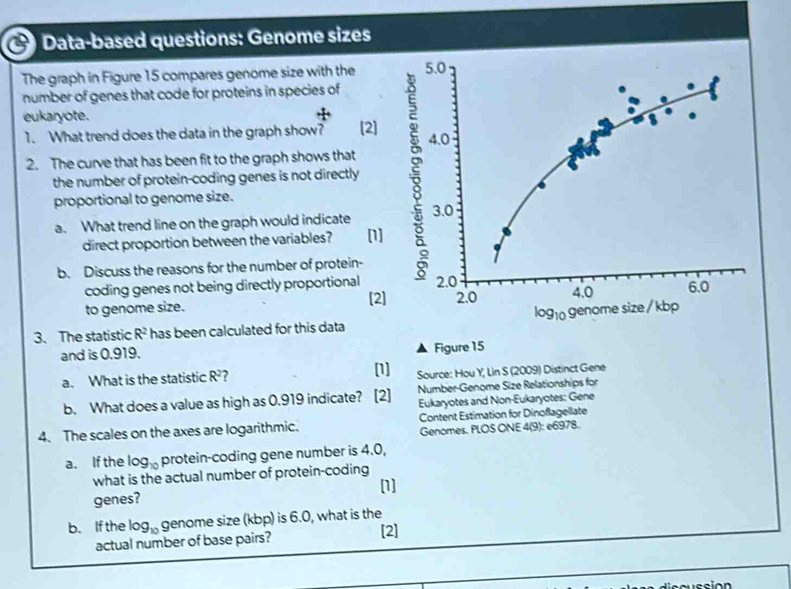 Solved: Data-based questions: Genome sizes The graph in Figure 15 ...