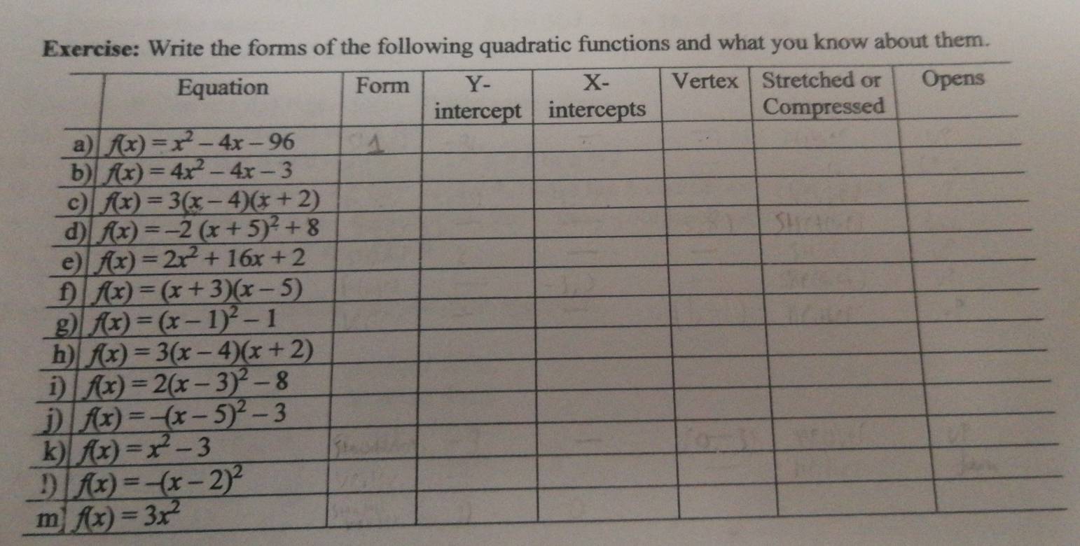 ratic functions and what you know about them.