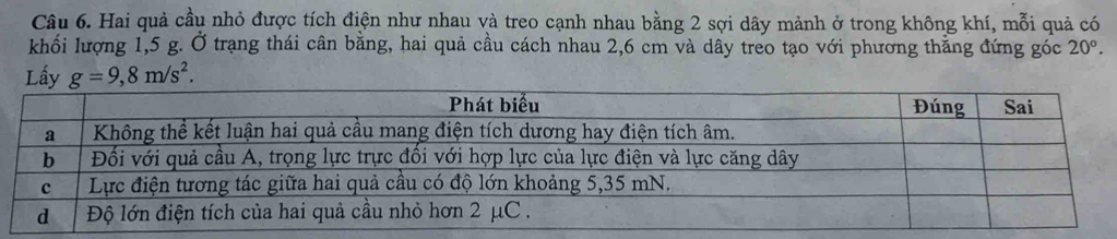 Hai quả cầu nhỏ được tích điện như nhau và treo cạnh nhau bằng 2 sợi dây mảnh ở trong không khí, mỗi quả có 
khối lượng 1,5 g. Ở trạng thái cân bằng, hai quả cầu cách nhau 2,6 cm và dây treo tạo với phương thẳng đứng góc 20°. 
Lấy g=9,8m/s^2.