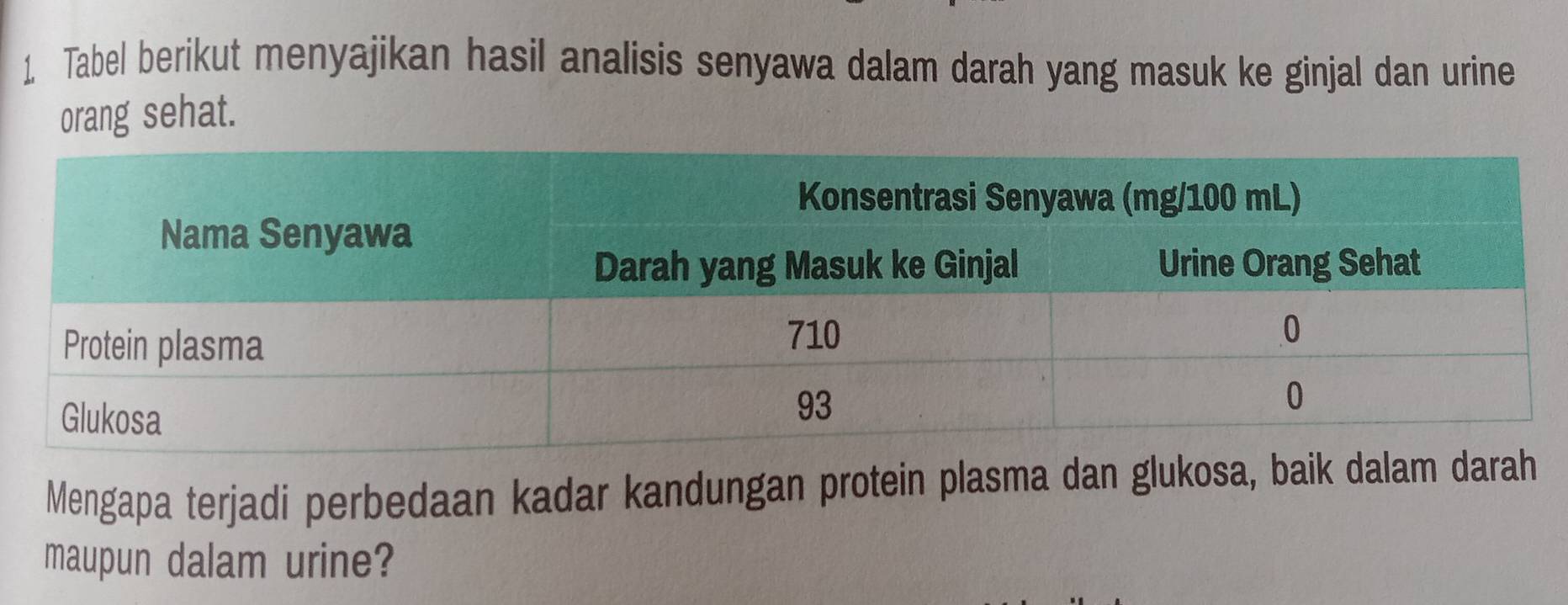 Tabel berikut menyajikan hasil analisis senyawa dalam darah yang masuk ke ginjal dan urine 
orang sehat. 
Mengapa terjadi perbedaan kadar kandungan protein plasma dan glukosa, baik 
maupun dalam urine?