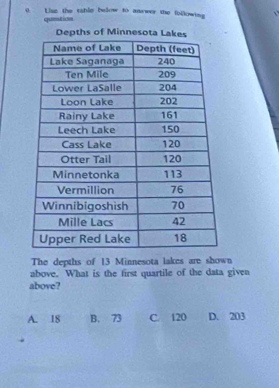 Uise the table below to answer the following

question
Depths of Minnesota La
The depths of 13 Minnesota lakes are shown
above. What is the first quartile of the data given
above?
A. 18 B. 73 C. 120 D. 203