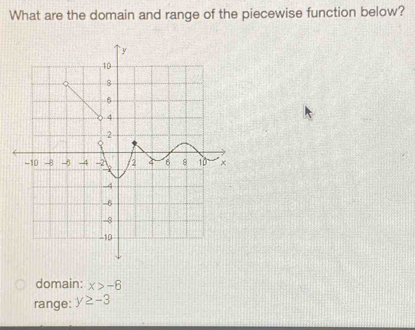 What are the domain and range of the piecewise function below?
domain: x>-6
range: y≥ -3