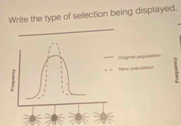 Write the type of selection being displayed.
Original population
New population 5