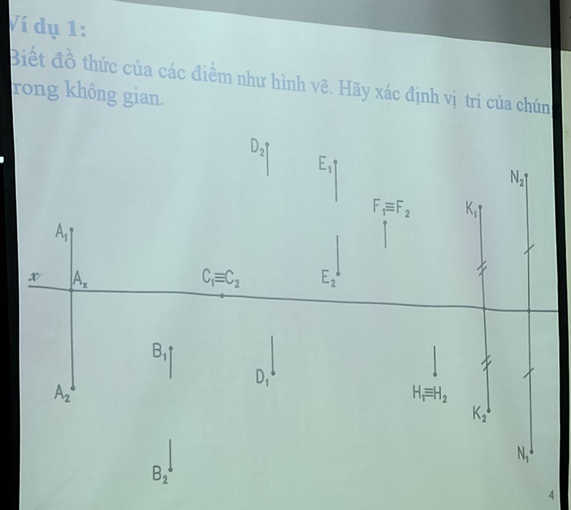 Ví dụ 1:
Biết đồ thức của các điểm như hình vẽ. Hãy xác định vị trí của chún
rong không gian.
4