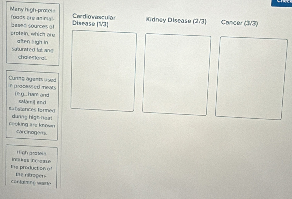 Chec 
Many high-protein 
foods are animal- Cardiovascular Kidney Disease (2/3) Cancer (3/3) 
based sources of Disease (1/3) 
protein, which are 
often high in 
saturated fat and 
cholesteroL 
Curing agents used 
in processed meats 
(e.g., ham and 
salamī) and 
substances formed 
during high-heat 
cooking are known 
carcinogens. 
High protein 
intakes increase 
the production of 
the nitrogen- 
containing waste