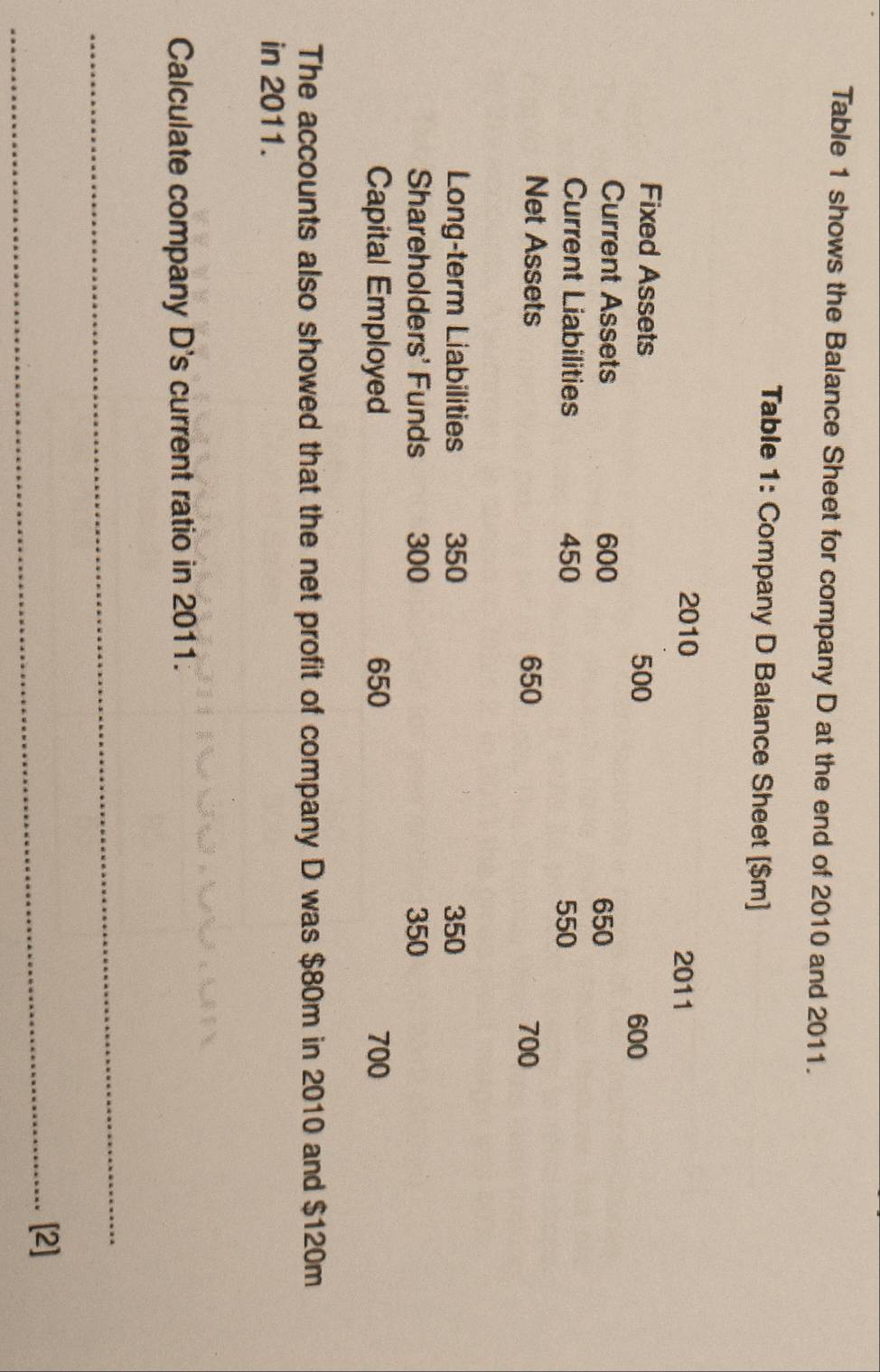 Table 1 shows the Balance Sheet for company D at the end of 2010 and 2011. 
Table 1: Company D Balance Sheet [ $m ] 
2010 2011
Fixed Assets 500
600
Current Assets 600 650
Current Liabilities 450
550
Net Assets 650 700
Long-term Liabilities 350 350
Shareholders' Funds 300 350
Capital Employed 650 700
The accounts also showed that the net profit of company D was $80m in 2010 and $120m
in 2011. 
Calculate company D 's current ratio in 2011. 
_ 
_[2]