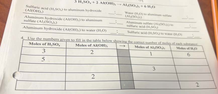 3H_2SO_4+2Al(OH)_3to Al_2(SO_4)_3+6H_2O
(Al(OH)₃)
Sulfuric acid (H_2SO_4) to aluminum hydroxide _:_ Water (H_2O) to aluminum sulfate
Aluminum hydroxide (
(Al_2(SO_4)_3)
__
sulfate (Al_2(SO_4)_3) Al(OH)_3) to aluminum _:_ Aluminum sulfate (AI_2(SO_4)_2) w _7
sulfurica cid (H_2SO_4)
Aluminum hydroxide (Al(OH)_3) ) to water (H_2O) __ Sulfuric acid (H_2SO_4) to water (H_2O) _ ___:_
4. Use the numbe