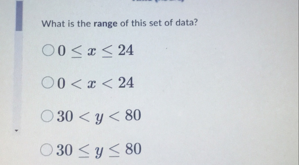 What is the range of this set of data?
0≤ x≤ 24
0
30
30≤ y≤ 80