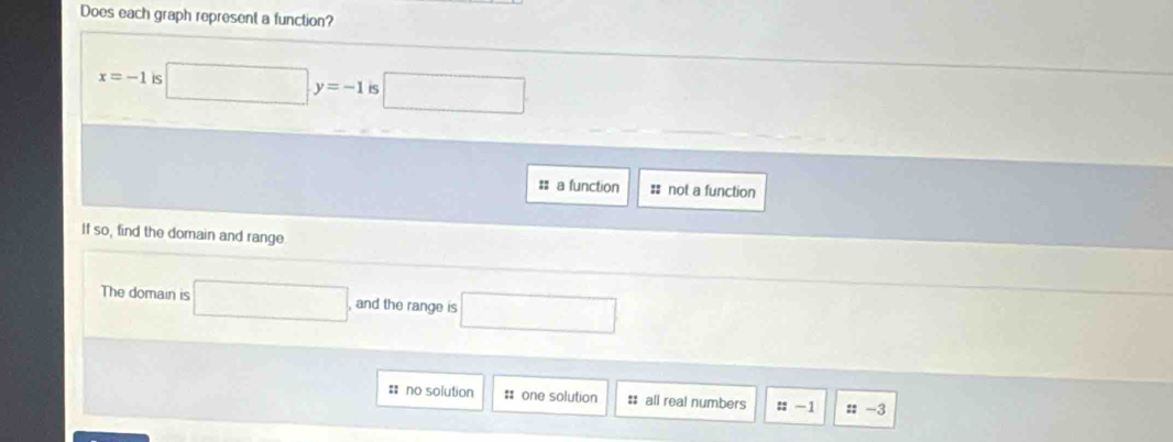 Does each graph represent a function?
x=-1 is □ , y=-1 □
:: a function # not a function
If so, find the domain and range
The domain is □ and the range is □
: no solution # one solution : all real numbers ::-1 -3