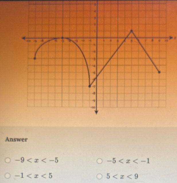 5
x
Answer
-9
-5
-1
5