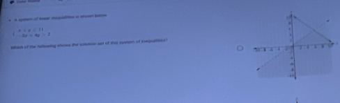 A sychem of knear inequalities is thown bellow
beginarrayl x+y=11 -3x=4y=2endarray.
Wioh of the follmwing shows the volution set of this system of inepcaitios"