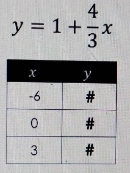 y=1+ 4/3 x